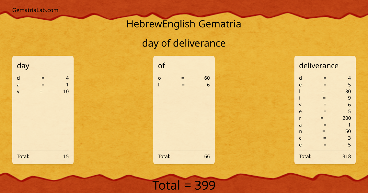 day of deliverance in hebrewEnglish Gematria